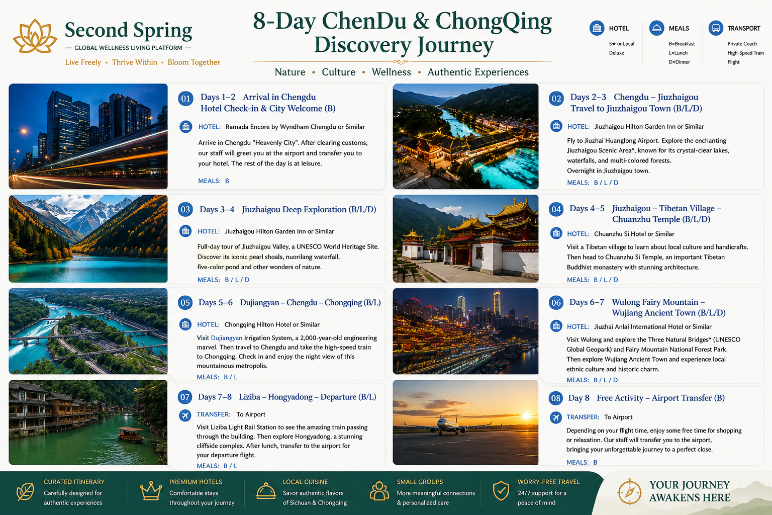8-day Chengdu and Chongqing discovery journey itinerary